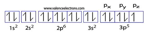 configuration of chlorine|Chlorine Electron Configuration (Cl) with Orbital Diagram.